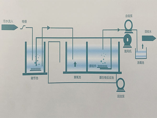 方案設(shè)計(jì)